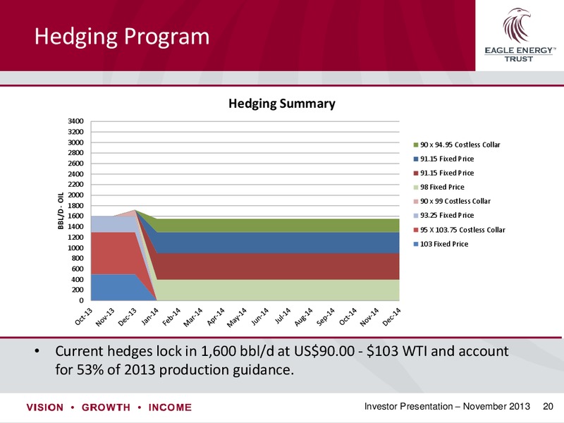 Investor Presentation – Eagle Energy Trust – slide 19