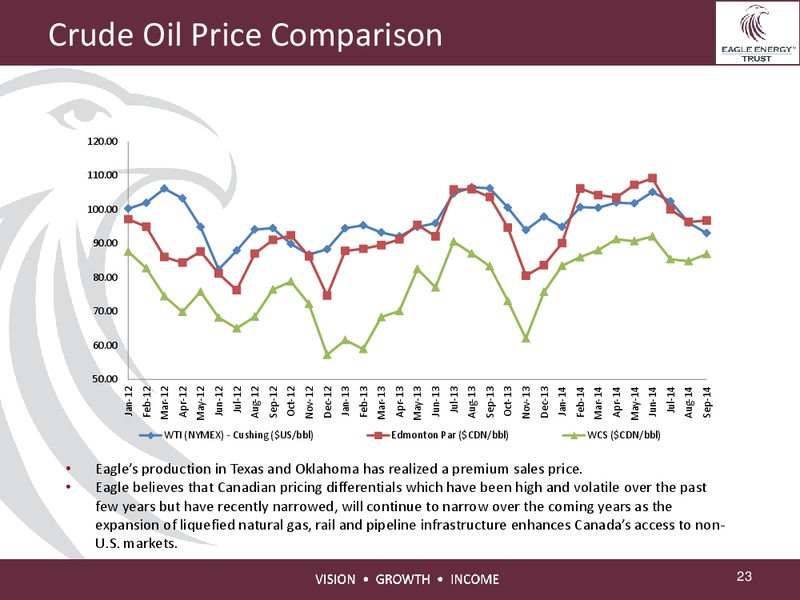 Investor Presentation – Eagle Energy Trust – slide 22