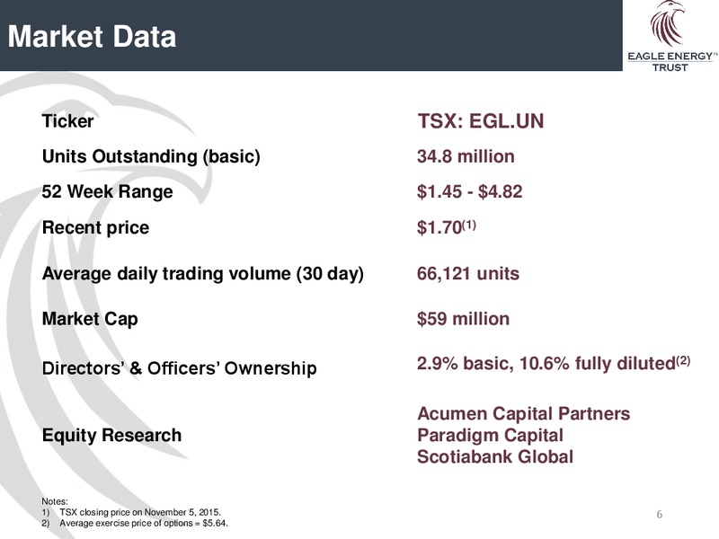 November 2015 Investor Presentation – Eagle Energy Trust – slide 5