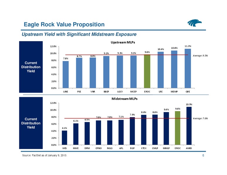 UBS MLP One on One Conference – Eagle Rock Energy Partners Lp – slide 5