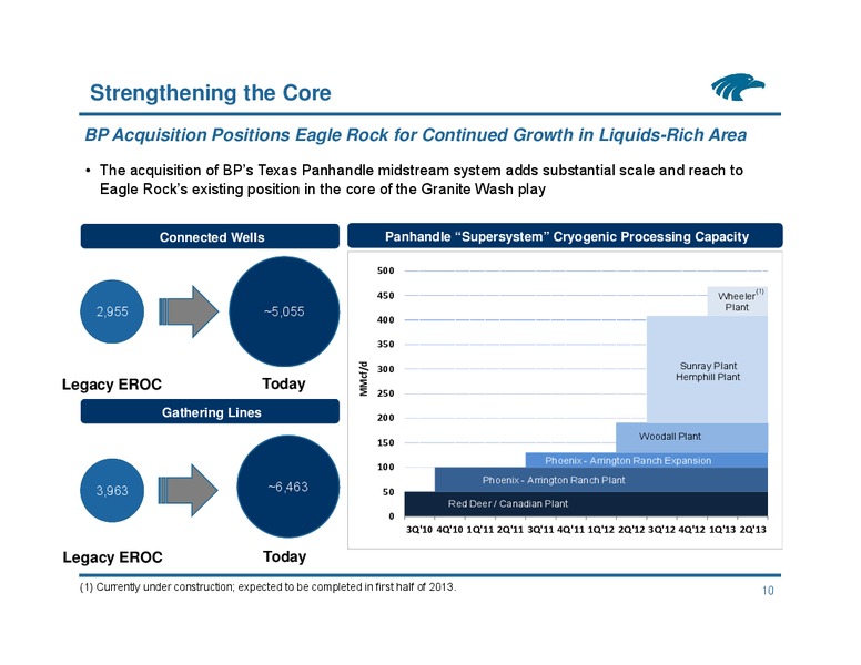 UBS MLP One on One Conference – Eagle Rock Energy Partners Lp – slide 9