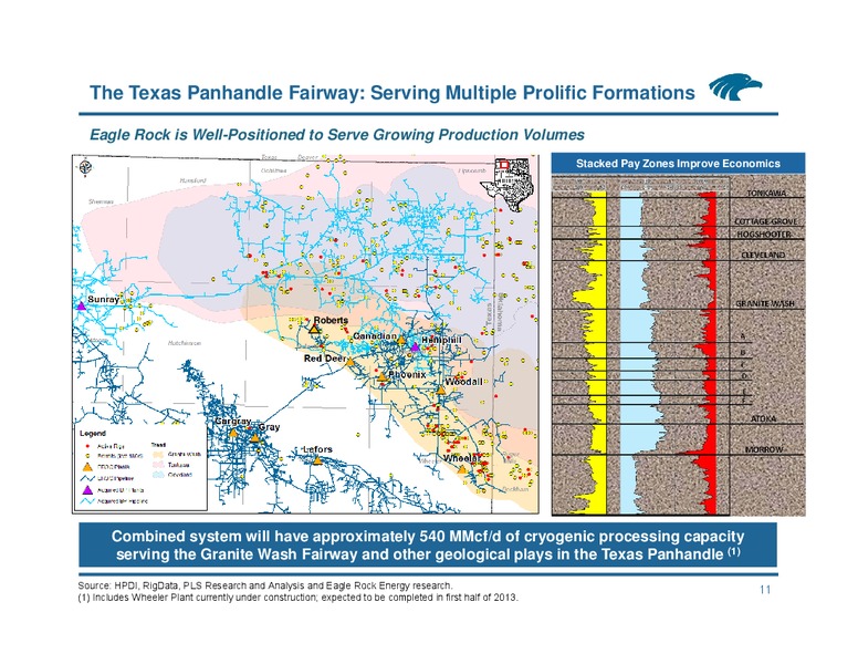 UBS MLP One on One Conference – Eagle Rock Energy Partners Lp – slide 10
