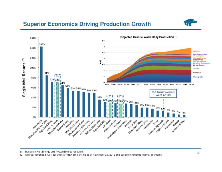 UBS MLP One on One Conference – Eagle Rock Energy Partners Lp – slide 12