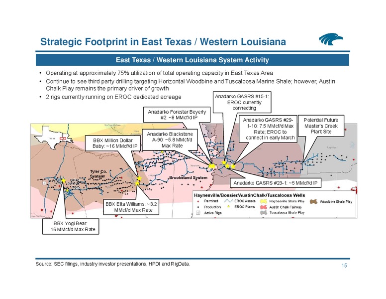 UBS MLP One on One Conference – Eagle Rock Energy Partners Lp – slide 14
