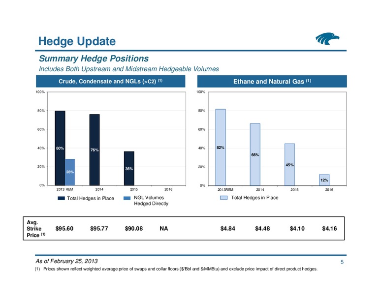 Commodity Hedging Overview – Eagle Rock Energy Partners Lp – slide 4