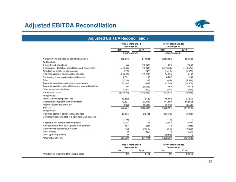 UBS Natural Gas Electric Power and MLP Conference – Eagle Rock Energy Partners Lp – slide 27
