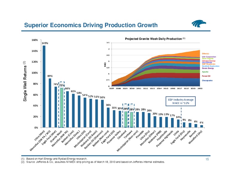 Goldman Sachs High Yield Investor Meeting – Eagle Rock Energy Partners Lp – slide 14