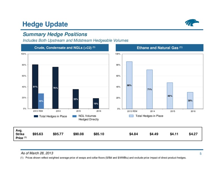 Commodity Hedging Overview – Eagle Rock Energy Partners Lp – slide 4