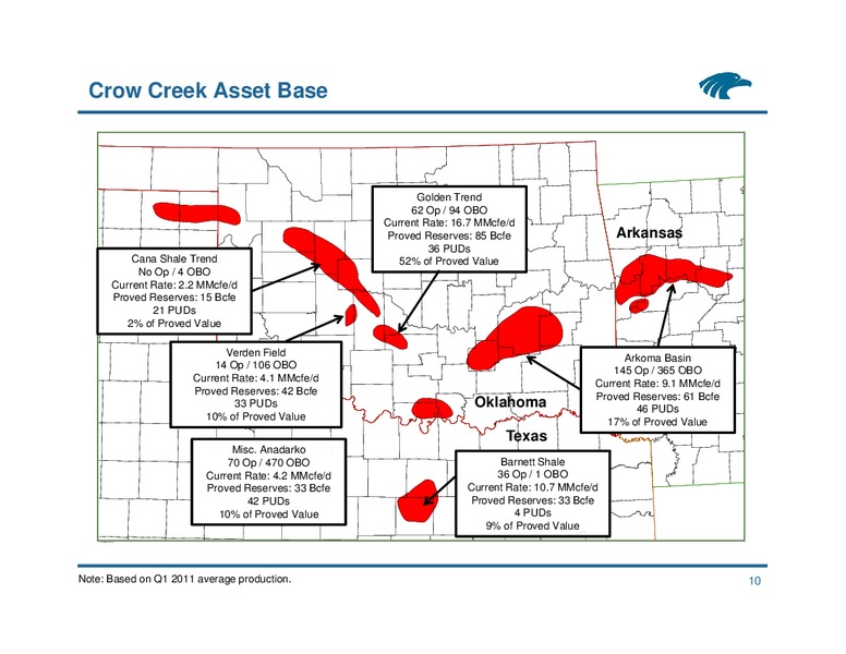 IPAA OGIS Conference – Eagle Rock Energy Partners Lp – slide 9