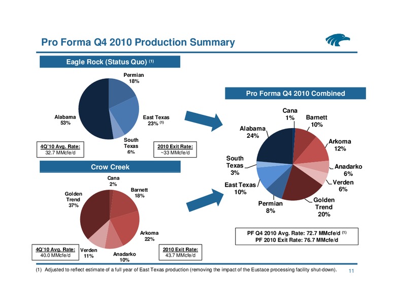 Overview of Crow Creek Acquisition – Eagle Rock Energy Partners Lp – slide 10