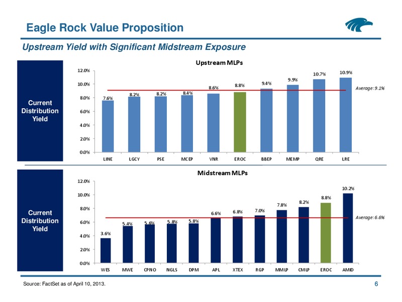 IPAA OGIS – Eagle Rock Energy Partners Lp – slide 5