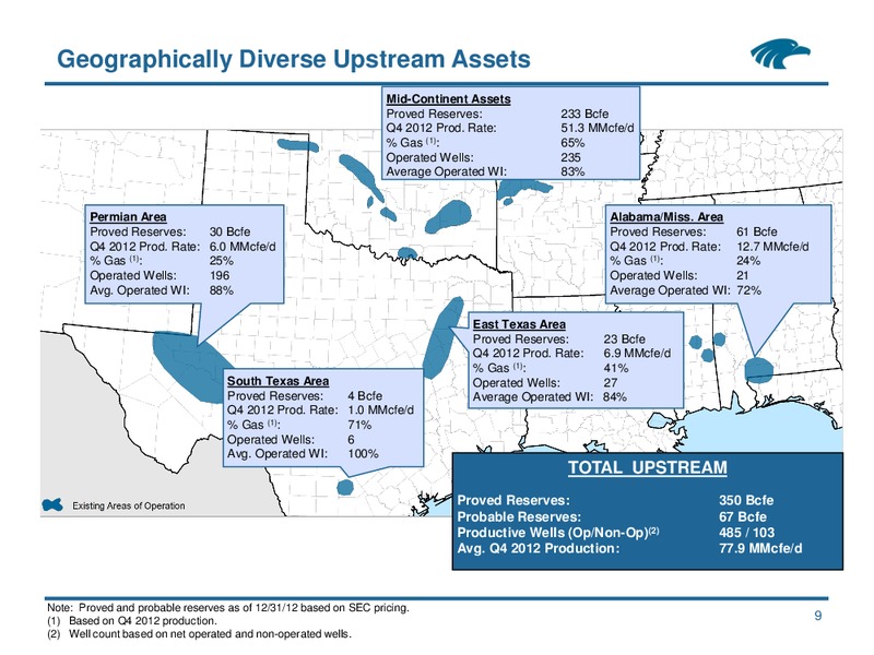 IPAA OGIS – Eagle Rock Energy Partners Lp – slide 8