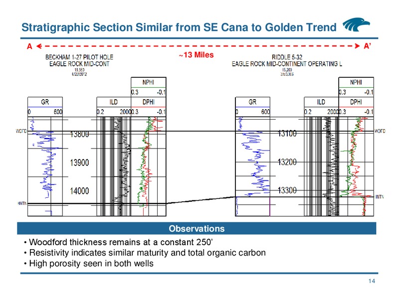 IPAA OGIS – Eagle Rock Energy Partners Lp – slide 13