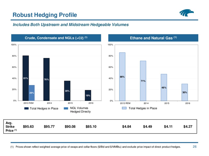 IPAA OGIS – Eagle Rock Energy Partners Lp – slide 25