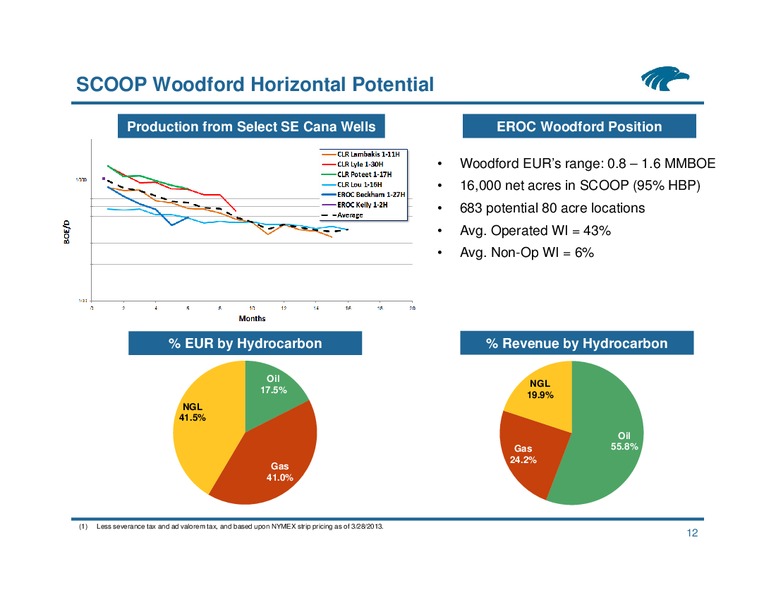 DUG Midcontinent Conference – Eagle Rock Energy Partners Lp – slide 11
