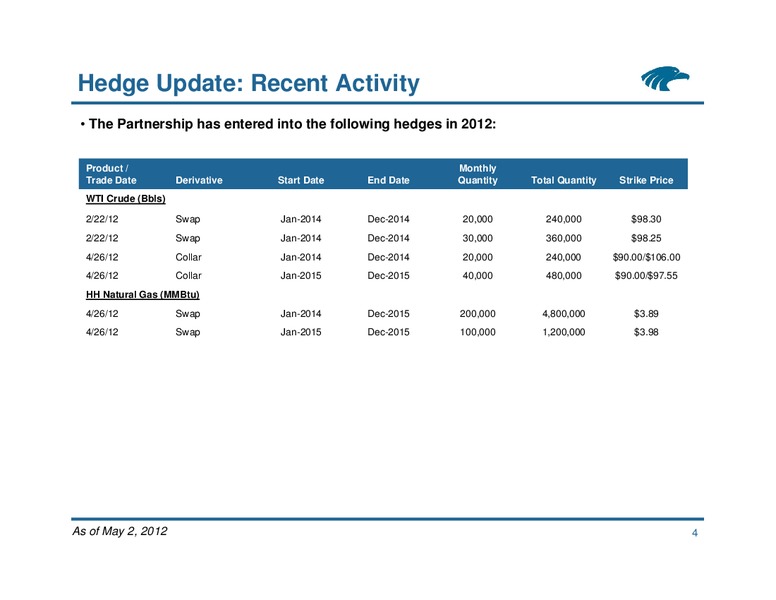 Commodity Hedging Overview – Eagle Rock Energy Partners Lp – slide 3