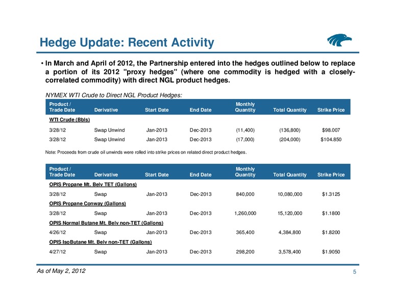 Commodity Hedging Overview – Eagle Rock Energy Partners Lp – slide 4