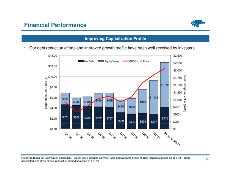IPAA TIPRO Luncheon Presentation – Eagle Rock Energy Partners Lp – slide 4