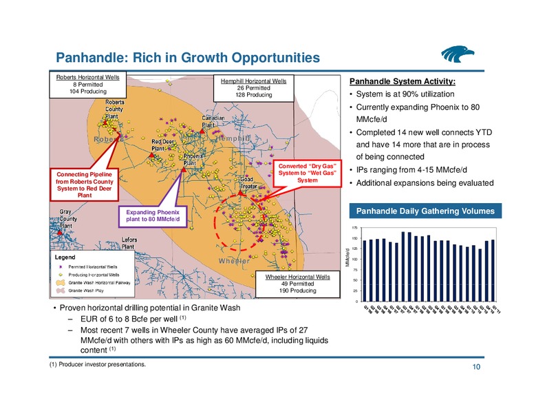 IPAA TIPRO Luncheon Presentation – Eagle Rock Energy Partners Lp – slide 9