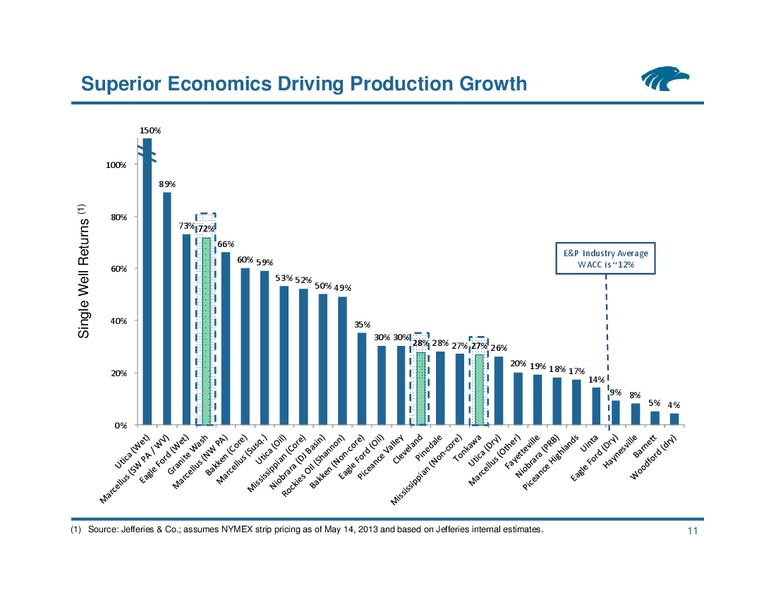 NAPTP MLP Investor Conference – Eagle Rock Energy Partners Lp – slide 10