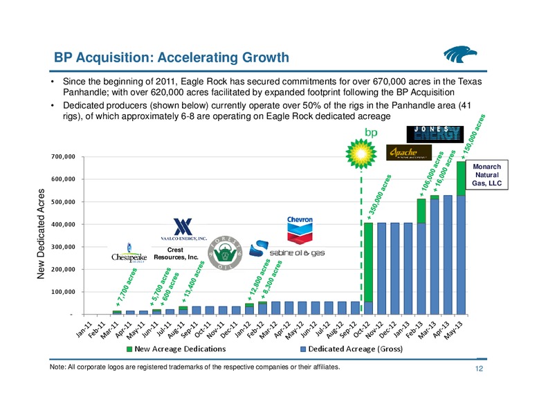 NAPTP MLP Investor Conference – Eagle Rock Energy Partners Lp – slide 11