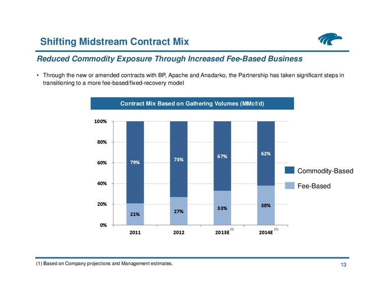 NAPTP MLP Investor Conference – Eagle Rock Energy Partners Lp – slide 12