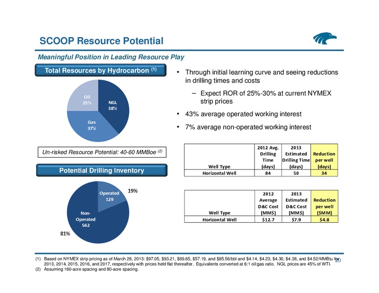 NAPTP MLP Investor Conference – Eagle Rock Energy Partners Lp – slide 19