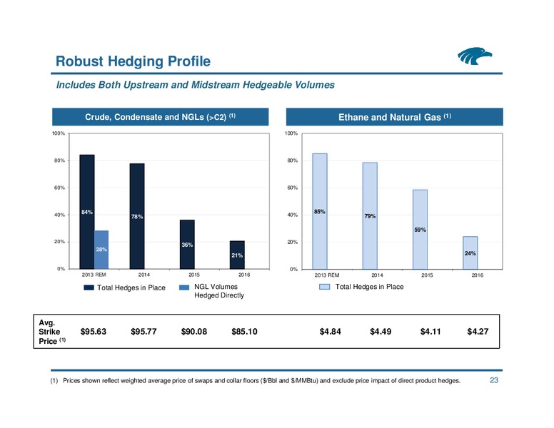 NAPTP MLP Investor Conference – Eagle Rock Energy Partners Lp – slide 22