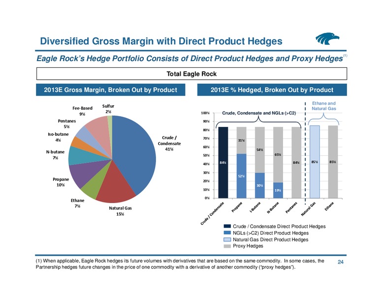 NAPTP MLP Investor Conference – Eagle Rock Energy Partners Lp – slide 23