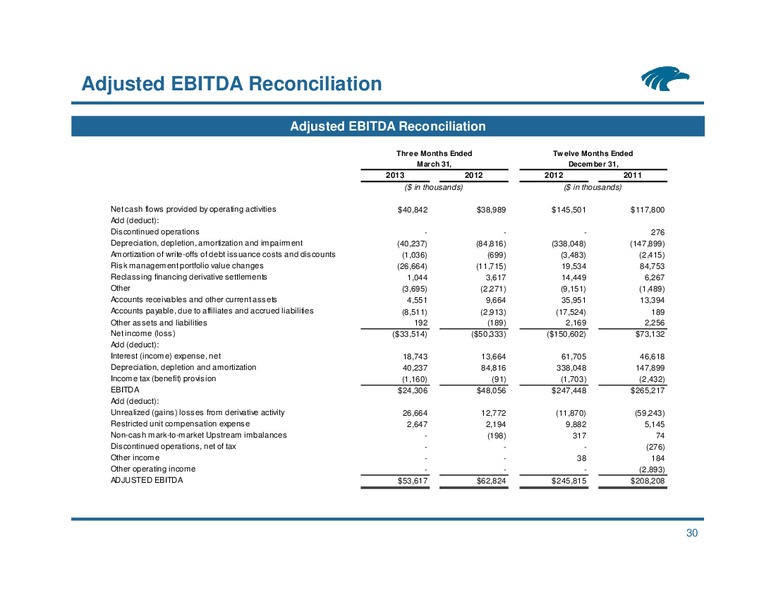 NAPTP MLP Investor Conference – Eagle Rock Energy Partners Lp – slide 29