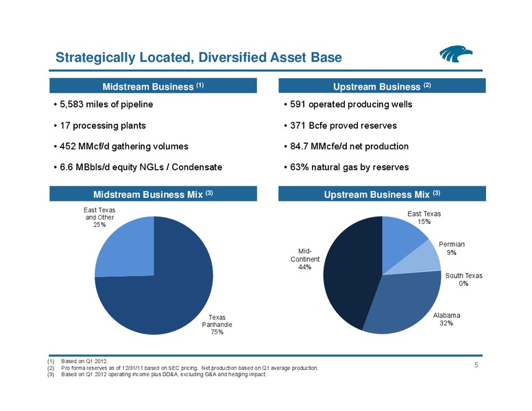 NAPTP Investor Conference – Eagle Rock Energy Partners Lp – slide 4