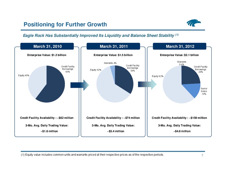 NAPTP Investor Conference – Eagle Rock Energy Partners Lp – slide 6