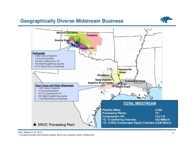 NAPTP Investor Conference – Eagle Rock Energy Partners Lp – slide 10
