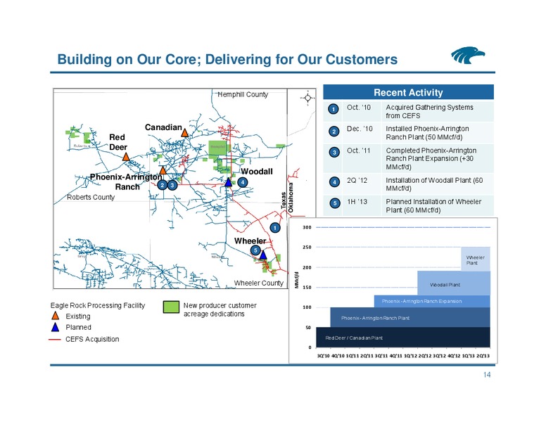 NAPTP Investor Conference – Eagle Rock Energy Partners Lp – slide 13