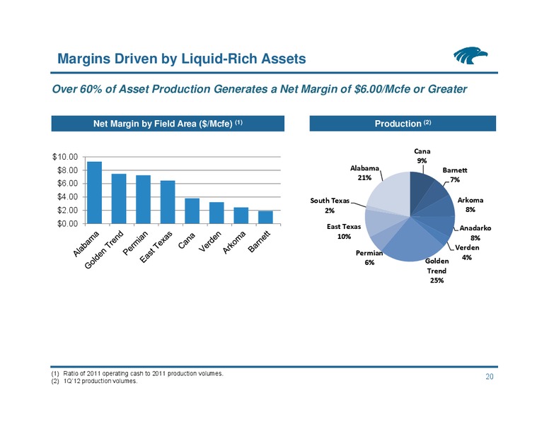 NAPTP Investor Conference – Eagle Rock Energy Partners Lp – slide 19