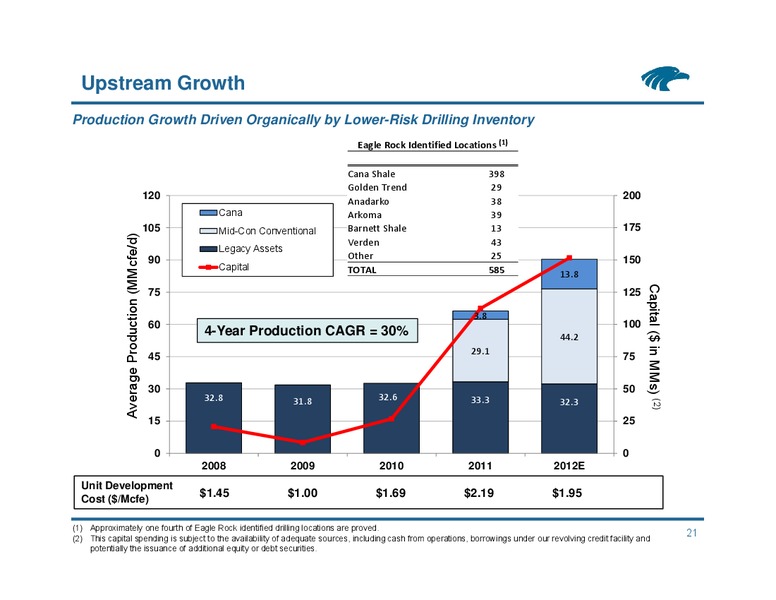 NAPTP Investor Conference – Eagle Rock Energy Partners Lp – slide 20