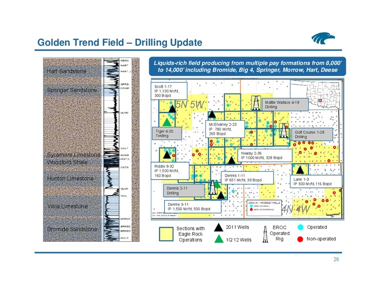 NAPTP Investor Conference – Eagle Rock Energy Partners Lp – slide 25