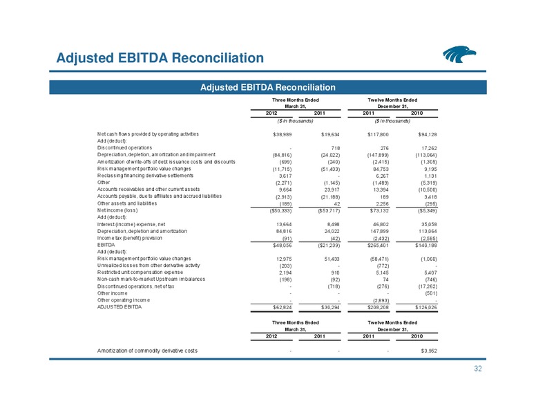 NAPTP Investor Conference – Eagle Rock Energy Partners Lp – slide 29