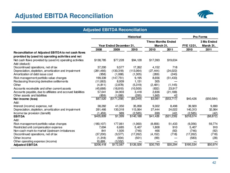 NAPTP MLP Investor Conference – Eagle Rock Energy Partners Lp – slide 40