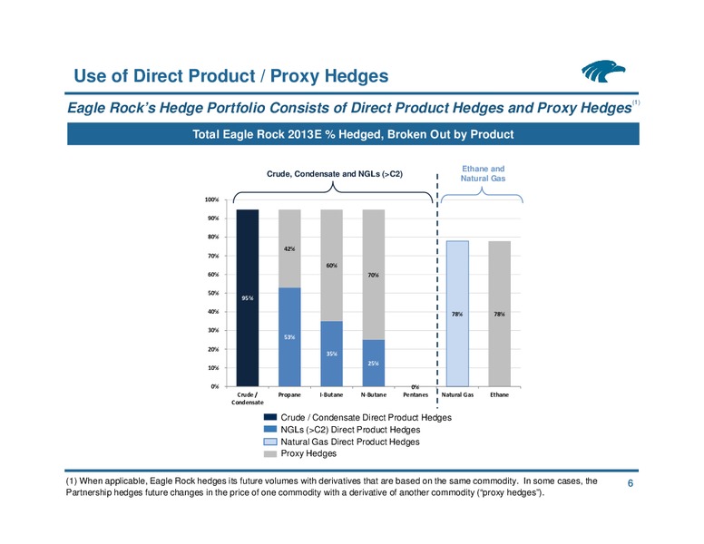 Commodity Hedging Overview – Eagle Rock Energy Partners Lp – slide 5