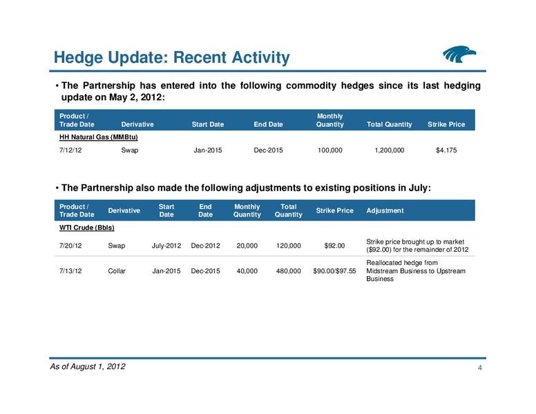 Commodity Hedging Overview – Eagle Rock Energy Partners Lp – slide 3