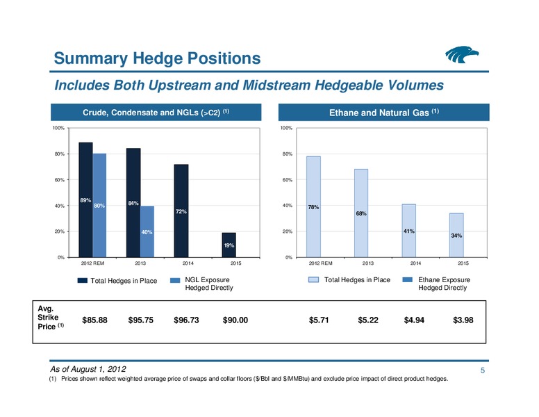 Commodity Hedging Overview – Eagle Rock Energy Partners Lp – slide 4