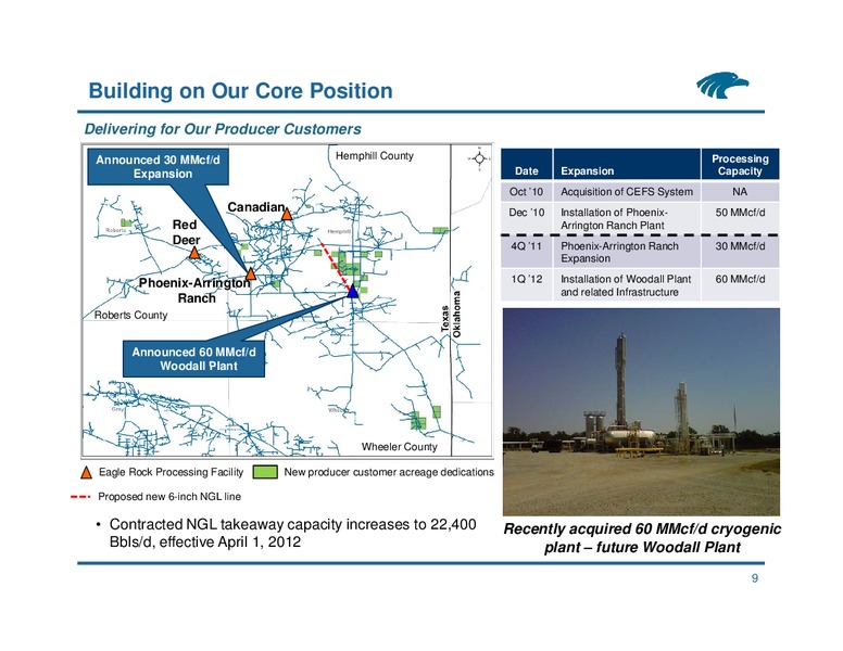Citi MLP Conference – Eagle Rock Energy Partners Lp – slide 8
