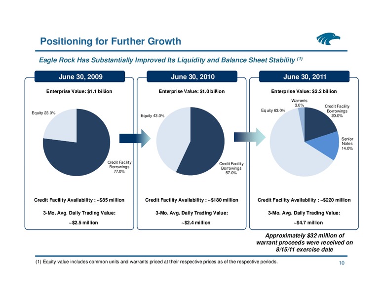 Citi MLP Conference – Eagle Rock Energy Partners Lp – slide 9