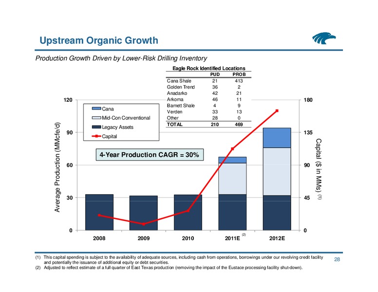 Citi MLP Conference – Eagle Rock Energy Partners Lp – slide 27