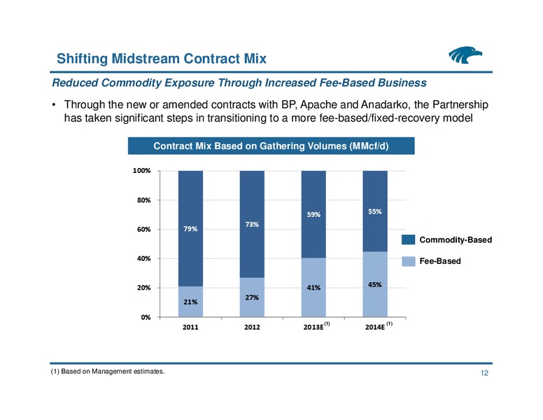 Citi One on One MLP Conference – Eagle Rock Energy Partners Lp – slide 11