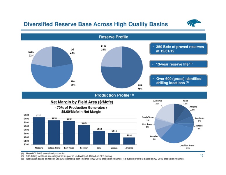 Citi One on One MLP Conference – Eagle Rock Energy Partners Lp – slide 14