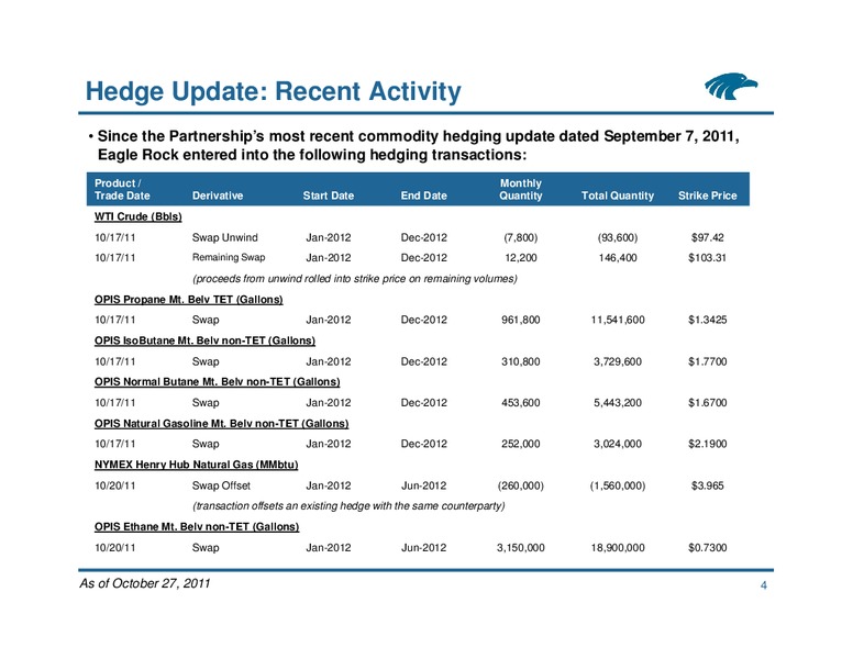 Commodity Hedging Overview – Eagle Rock Energy Partners Lp – slide 3
