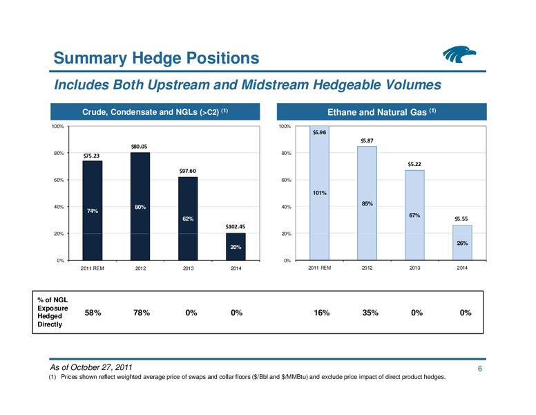 Commodity Hedging Overview – Eagle Rock Energy Partners Lp – slide 5