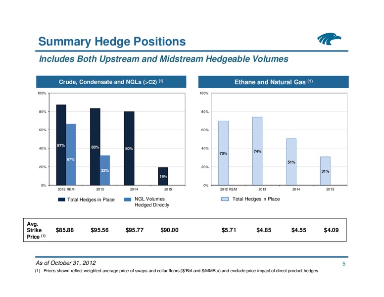 Commodity Hedging Overview – Eagle Rock Energy Partners Lp – slide 4